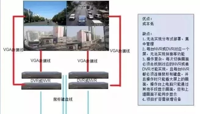 分享拼接屏在監(jiān)控系統(tǒng)中的經(jīng)典設(shè)計方案